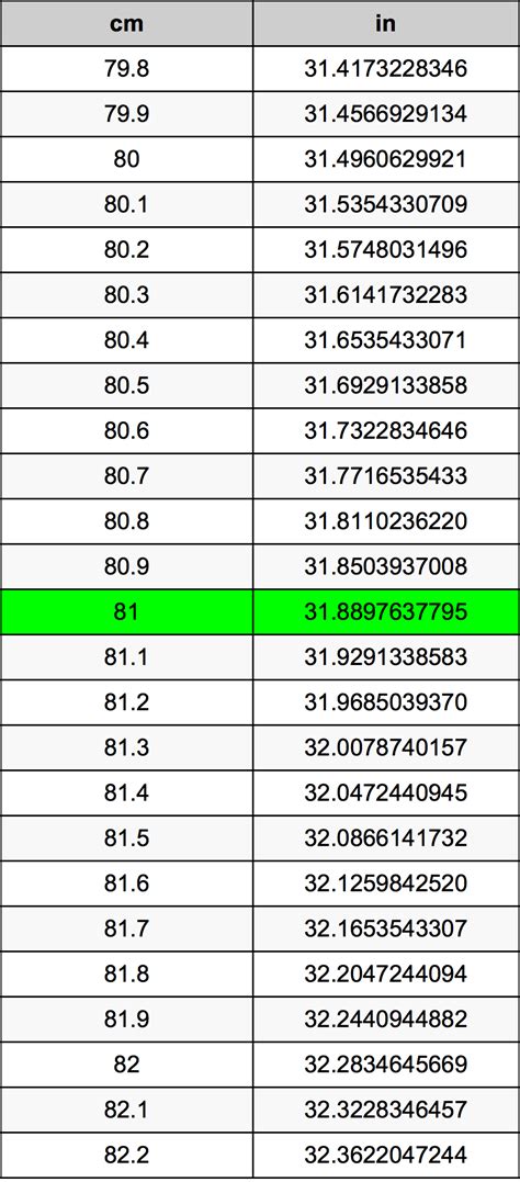 81cm in inches|81 CM to Inches Converter